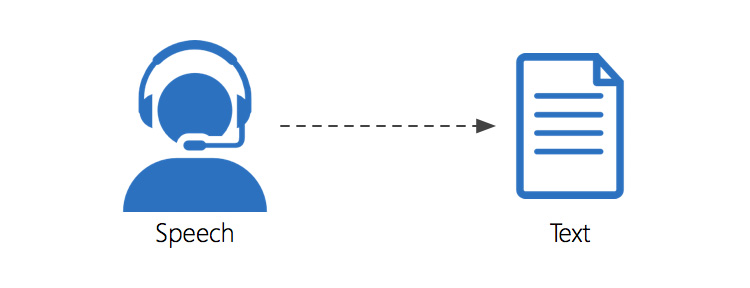 Speech-to-text-conversion-software-