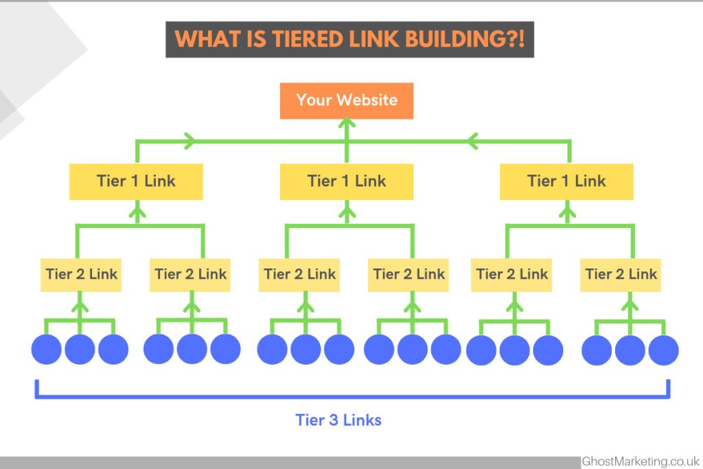 لینک سازی چند گرهی