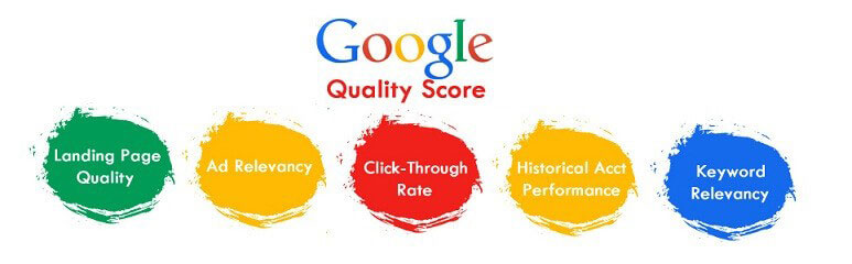 امتیاز کیفی (Quality Score) در گوگل ادز چیست؟